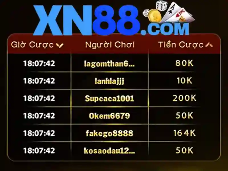 xn88 bshrf – Trải nghiệm số cùng xn88 slot và tai app xn88